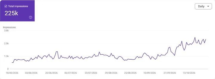 Google Search Console: Generative AI features (beta), full history